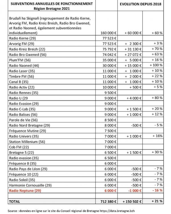Subventions région Bretagne.jpg